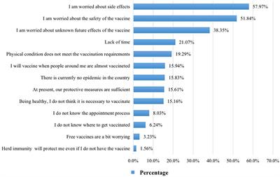 The impact of vaccine hesitation on the intentions to get COVID-19 vaccines: The use of the health belief model and the theory of planned behavior model